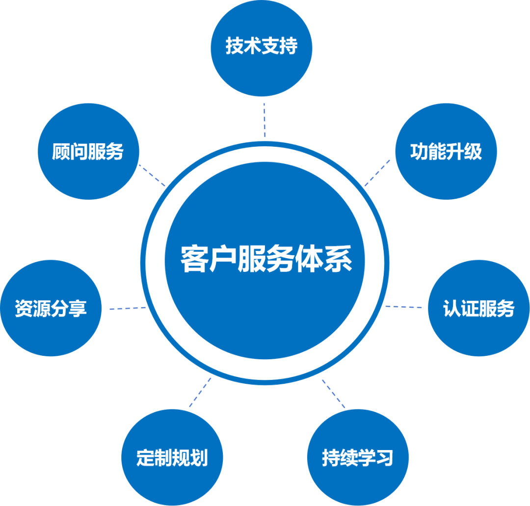 上海技术服务行业的最新发展动态