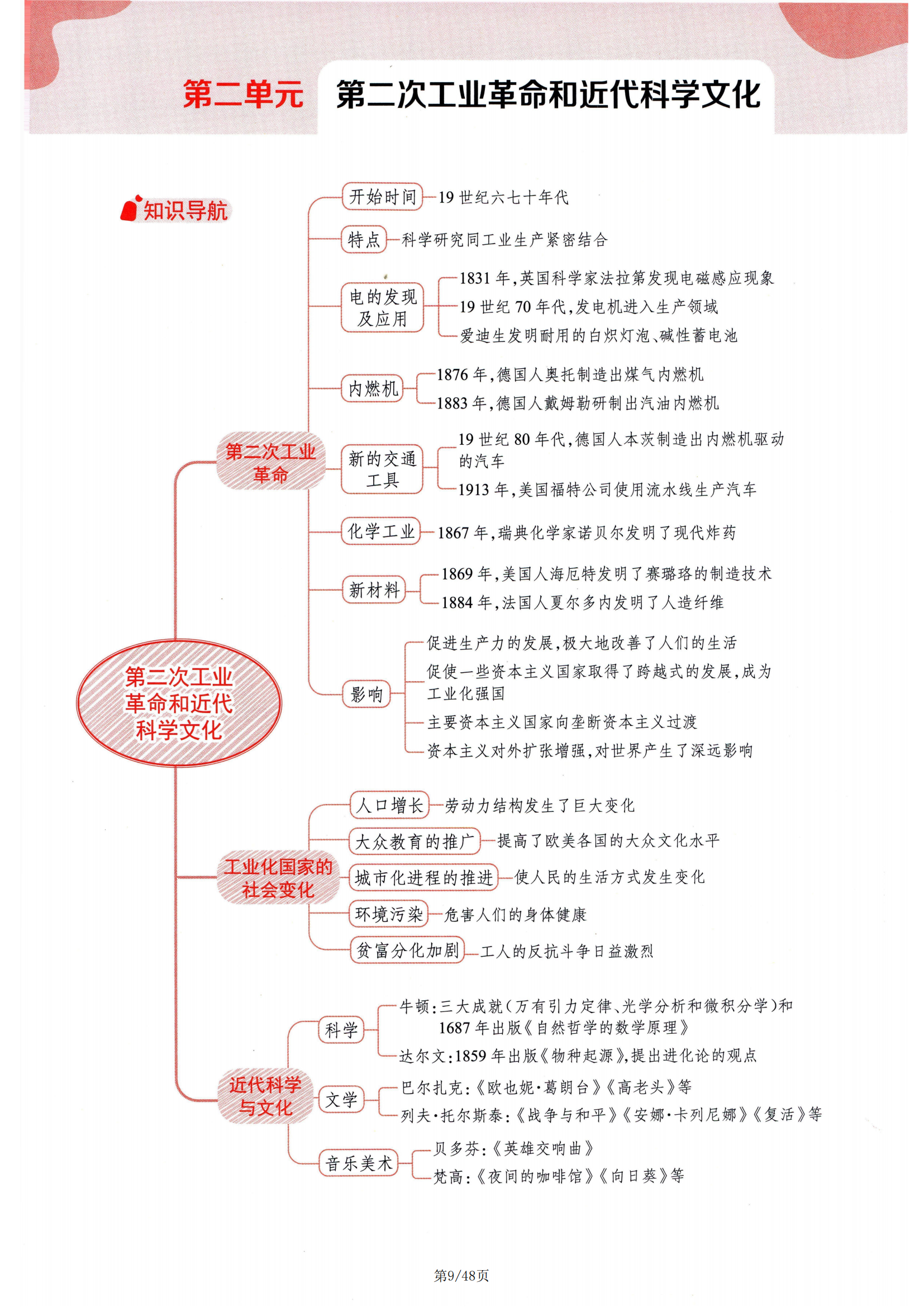 关于初三下历史资料!中考专题汇总,全涵盖的信息 关于初三下历史资料!中考专题汇总,全涵盖的信息