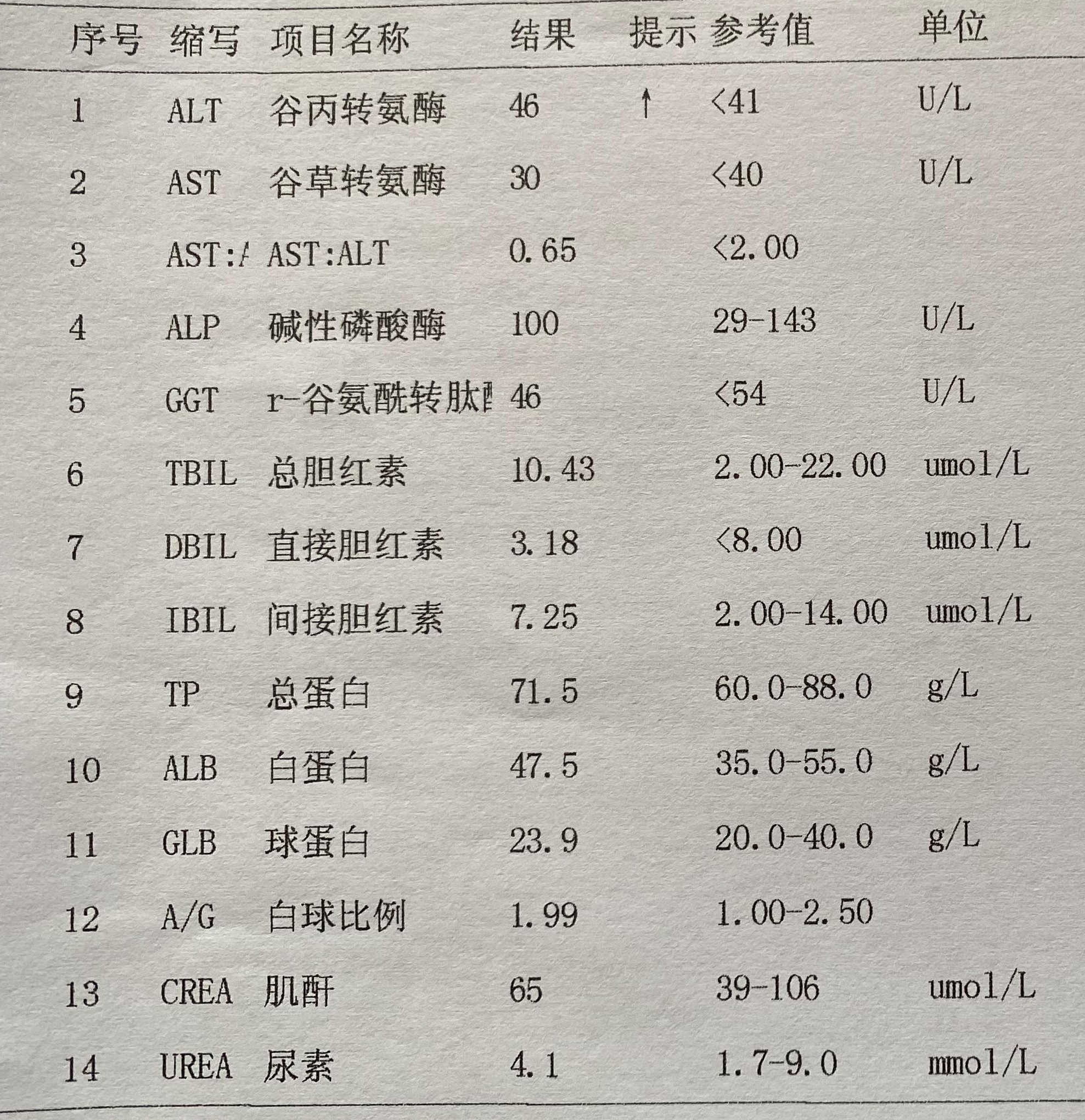 主要看转氨酶 2,反应肝脏代谢和排泄的功能,主要看胆红素 3,反应肝脏