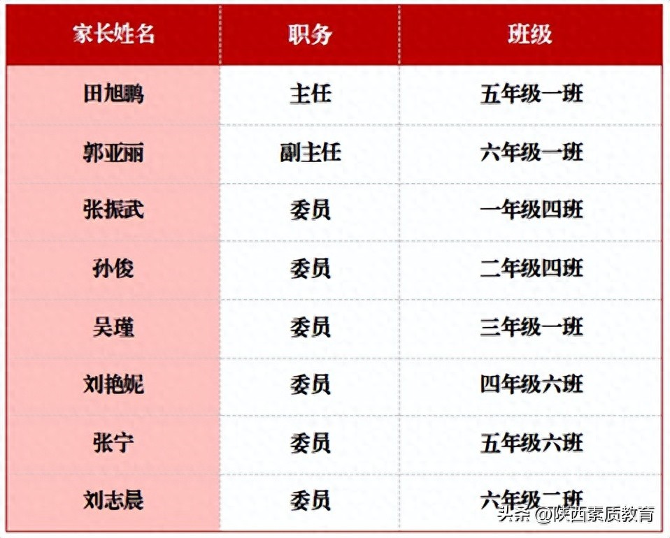 西安高新区第十二小学成立膳食监督家长委员会