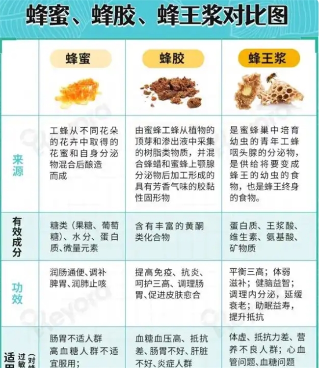 蜂蜜怎么吃最好啊(蜂蜜应该怎么吃)