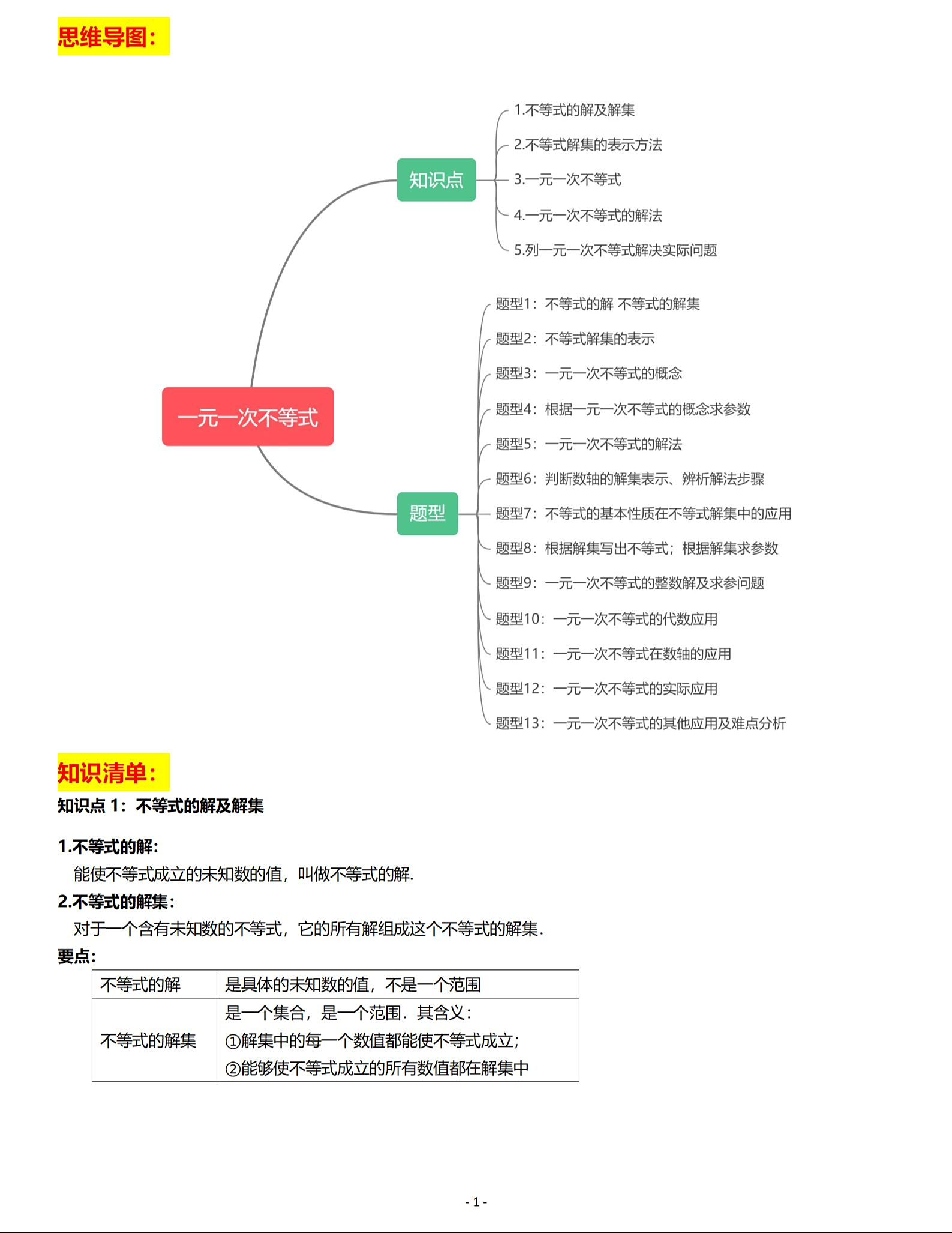 一元一次方程不愁！7年级解题技巧，一看就懂的简单介绍