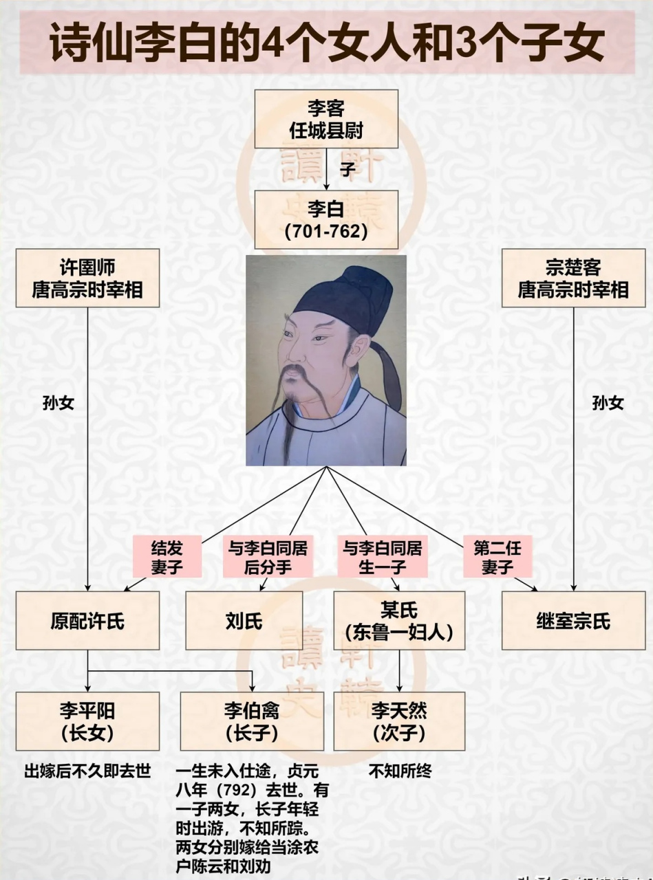 诗仙李白一辈子没怎么工作,只游玩,钱从何来?