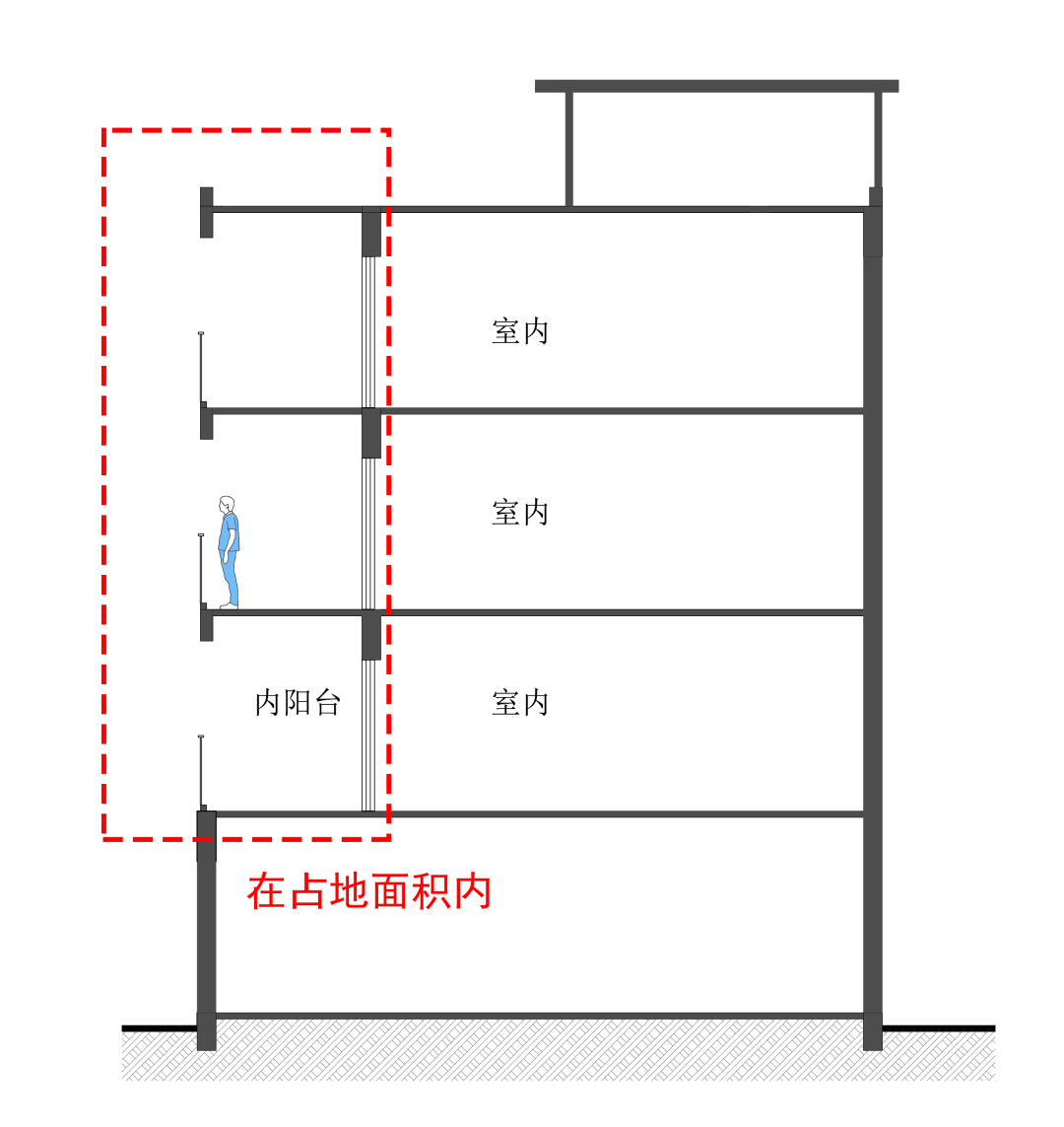 建筑面积和套内面积的区别?