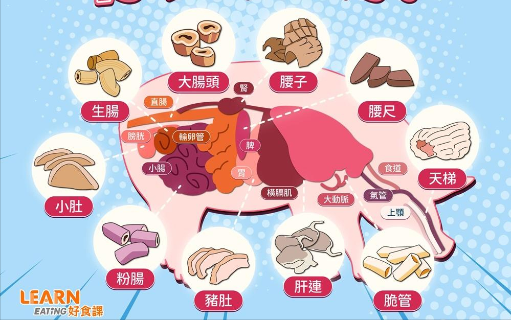 常见的「黑白切」或「下水汤」,食材多来自猪内脏,点单时面对丰富多样