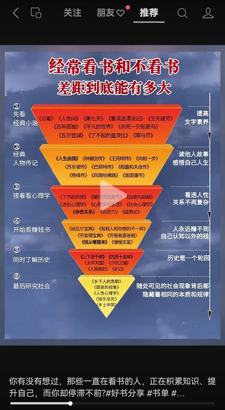 活着不只是为了学习看书和不看书的人有什么区别看书和没看书的区别的