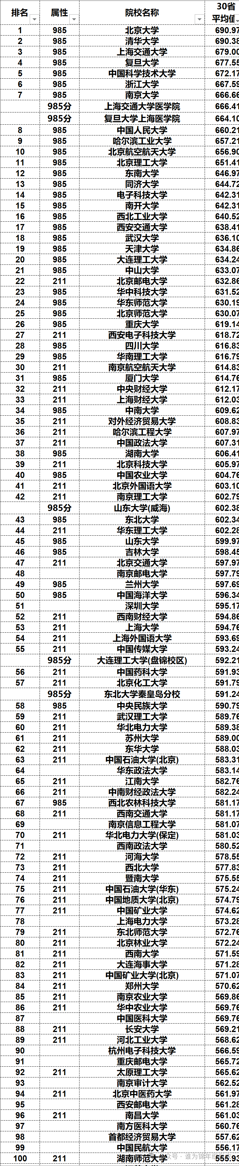 高考资料!重点大学录取数据,参考定位的简单介绍 高考资料!重点大学录取数据,参考定位的简单介绍