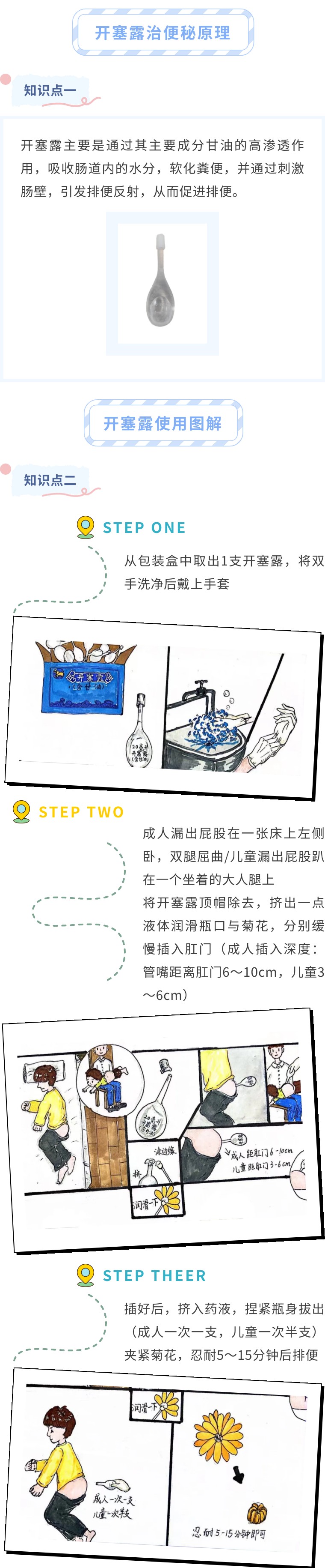 小菊花课堂之如何正确使用开塞露