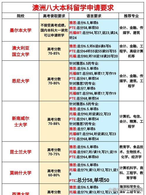 国外研究生留学的条件留学在线 国外研究生留学的条件留学在线