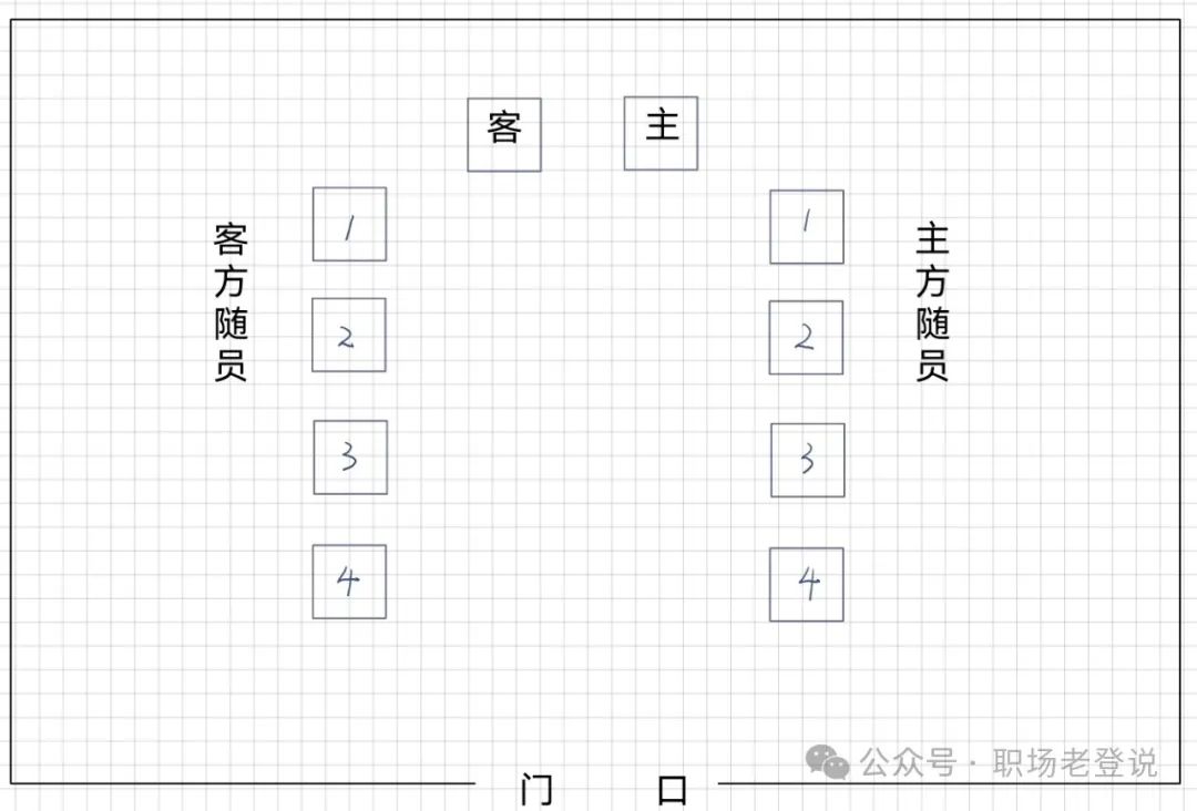 体制内办公室主任:领导永远坐c位?揭秘职场会议座次的隐形规则