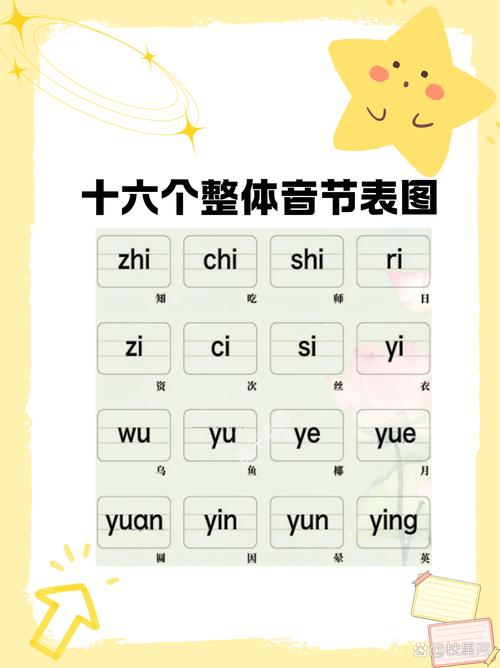 音节是指整个拼音吗