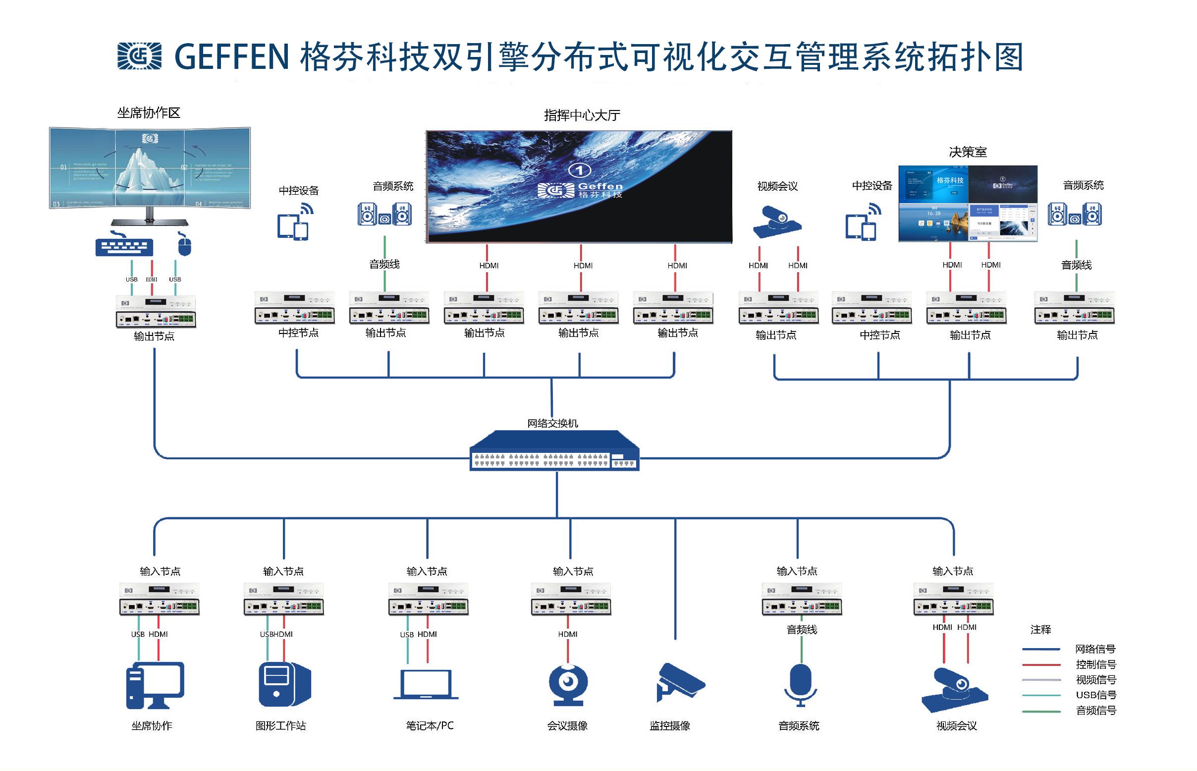 音视频矩阵切换器:构建现代会议室的关键角色