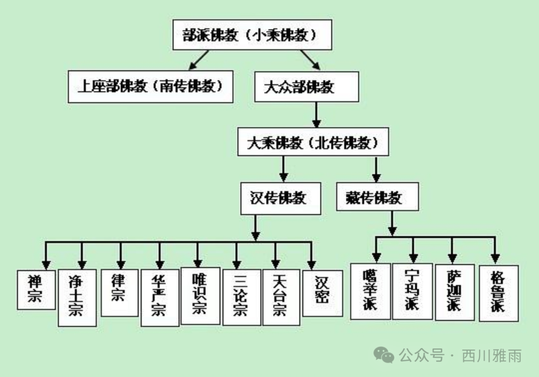 藏传佛教10大派系