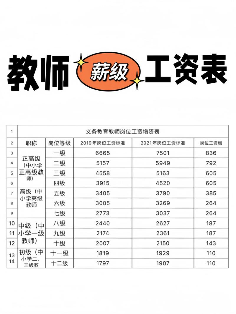 超800条教师工资举报_教师工资举报信 超800条西席
工资举报_西席
工资举报信（西席tv） 谷歌词汇