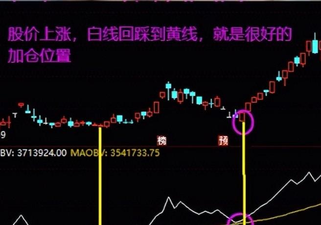 obv指标,obv指标的含义 obv指标,obv指标的含义