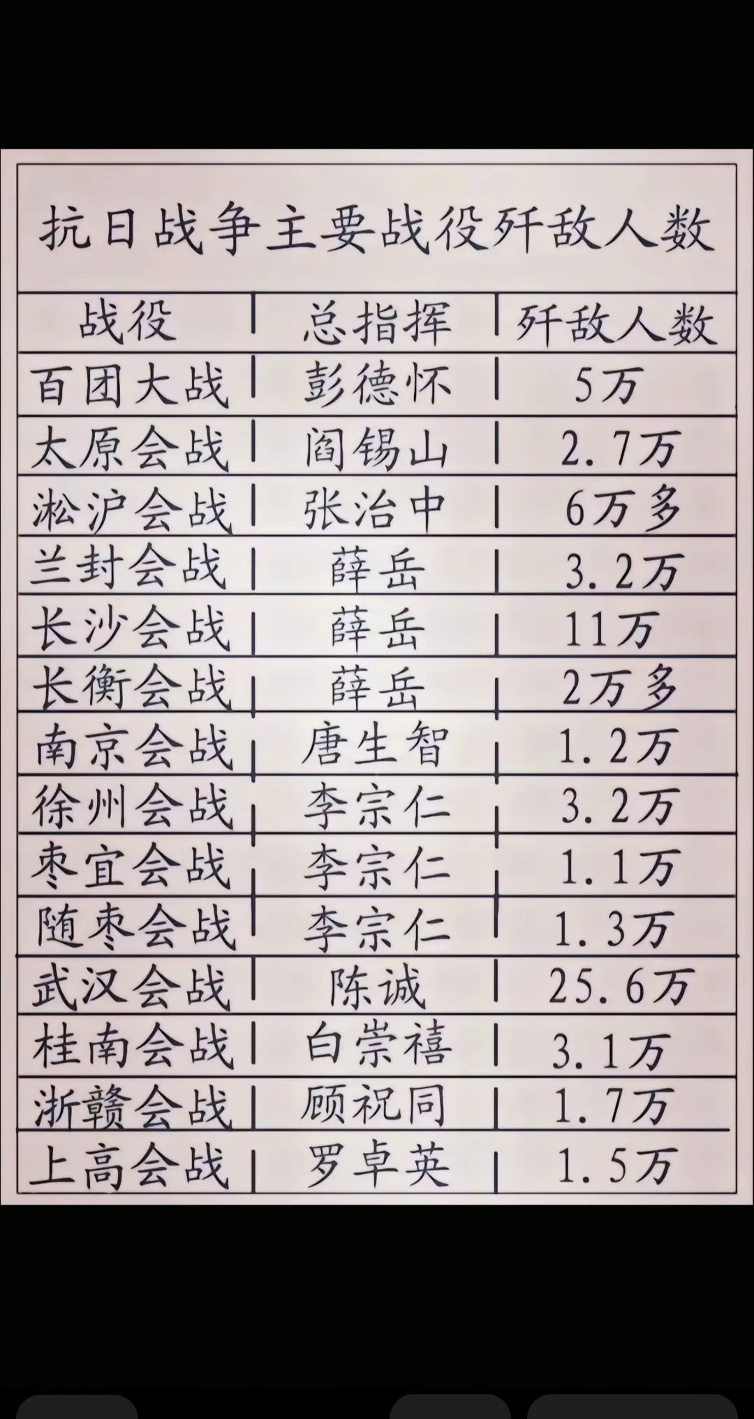 三大战役歼敌数排行