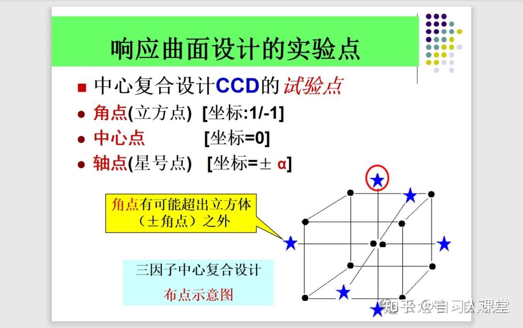 doe实验设计，doe实验设计教程