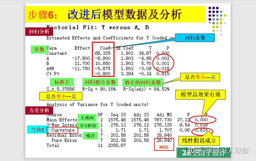 doe实验设计，doe实验设计教程
