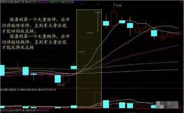 技巧选股(到底如何选股)
