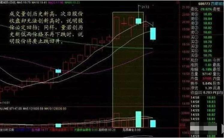 用筷子选股技巧分析股票