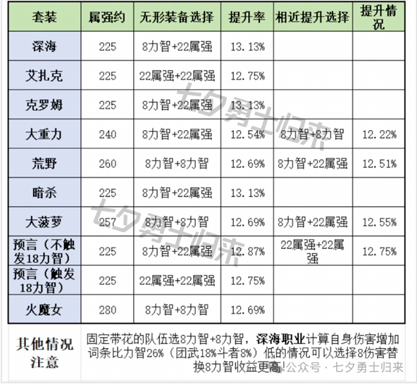 50级跨界石能用多少次？