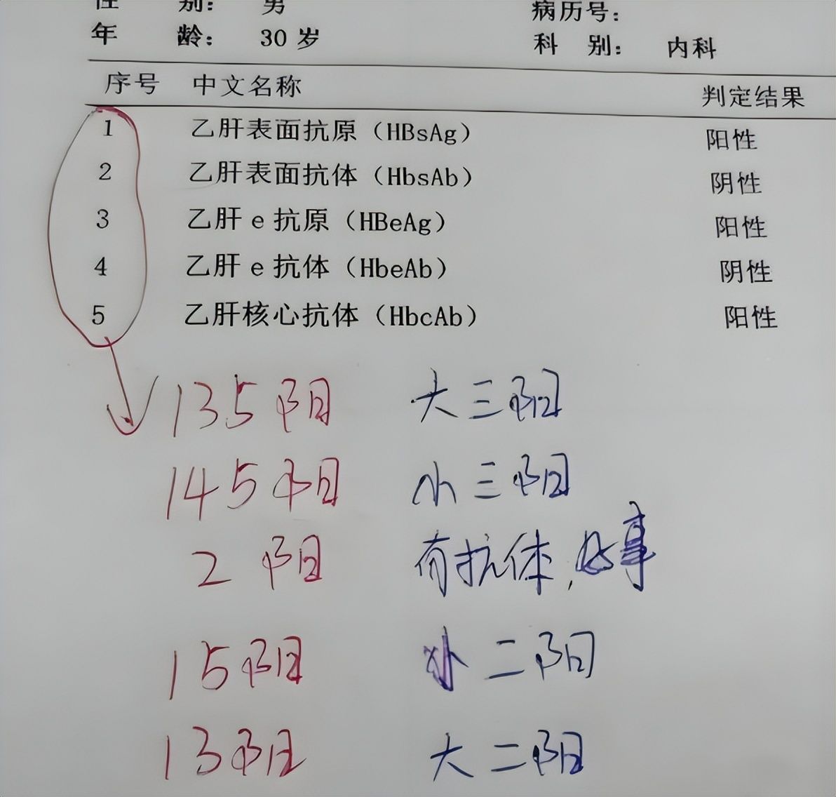 乙肝五项检查,正常值该是多少?