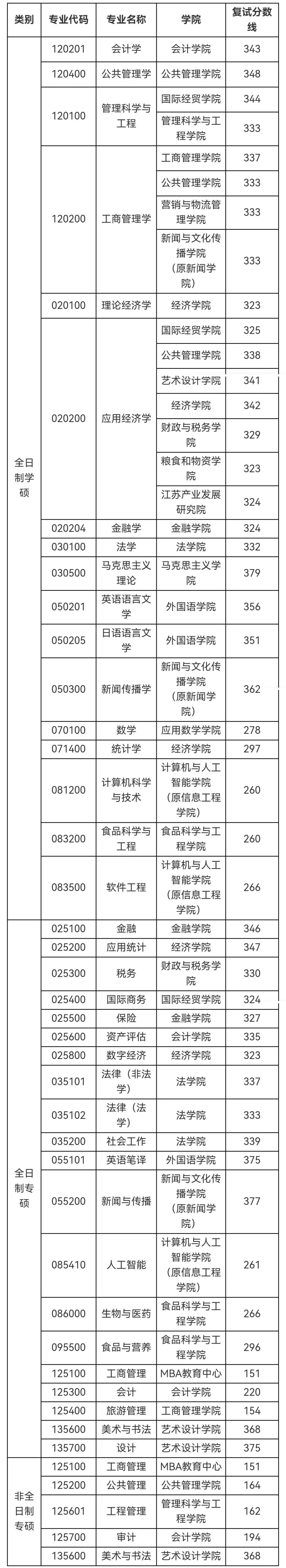 财经院校研究生排名及分数线(财经院校研究生排名及分数线是多少)