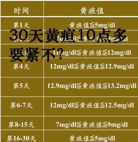 30天黄疸10点多要紧不