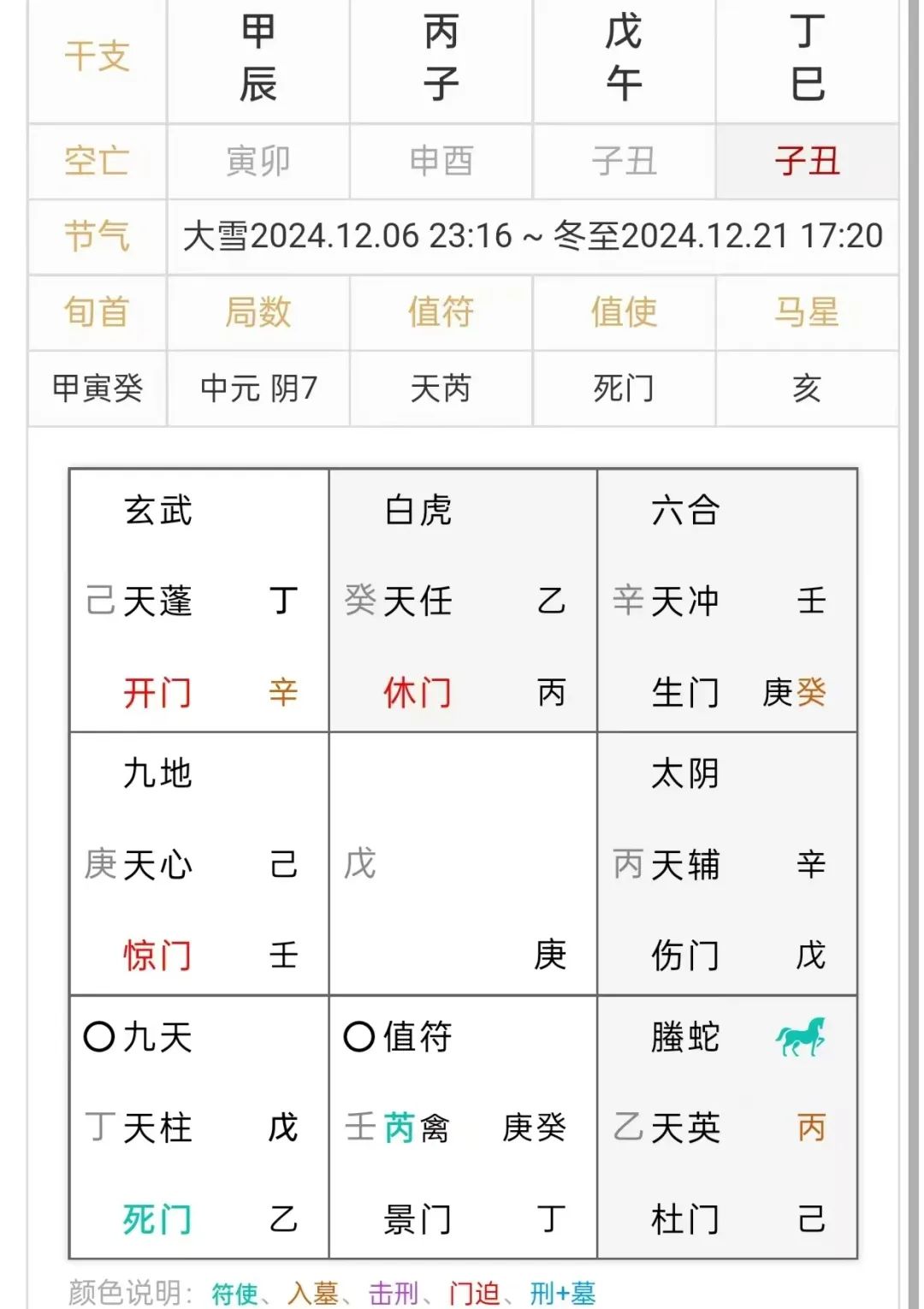 奇门遁甲测算