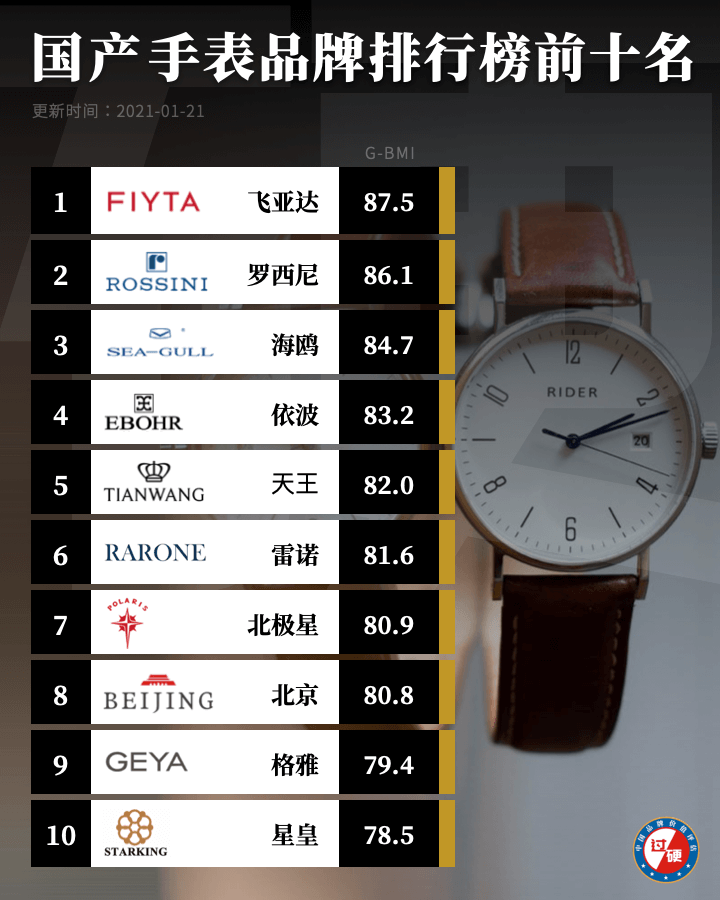 国产名表排行榜前20名