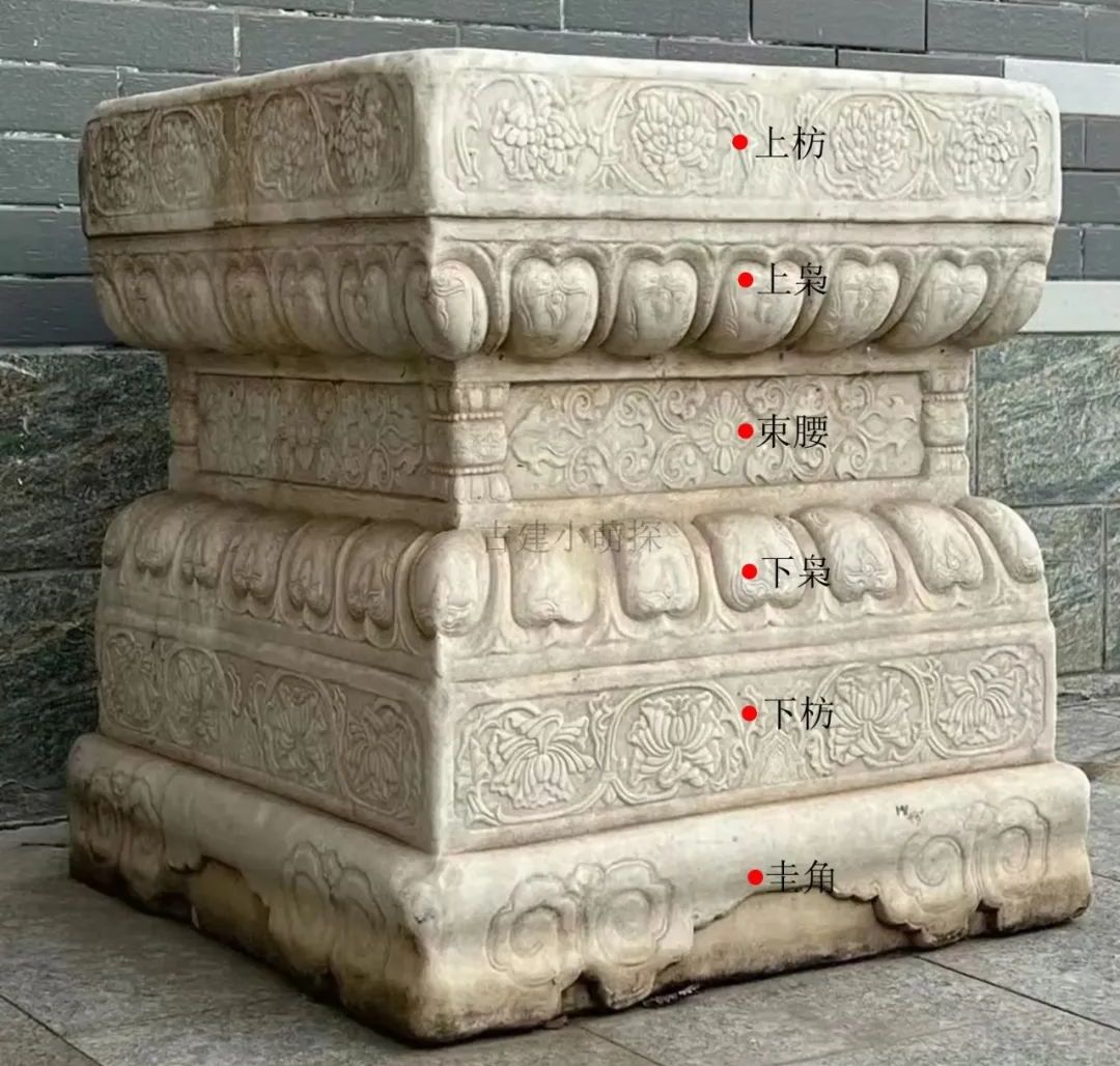 须弥座,该怎么看?