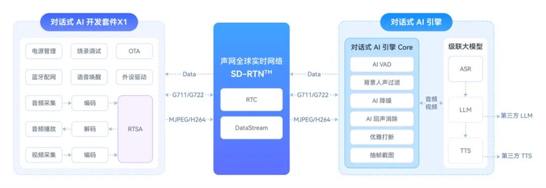 awe2025:声网对话式ai开发套件全面开源