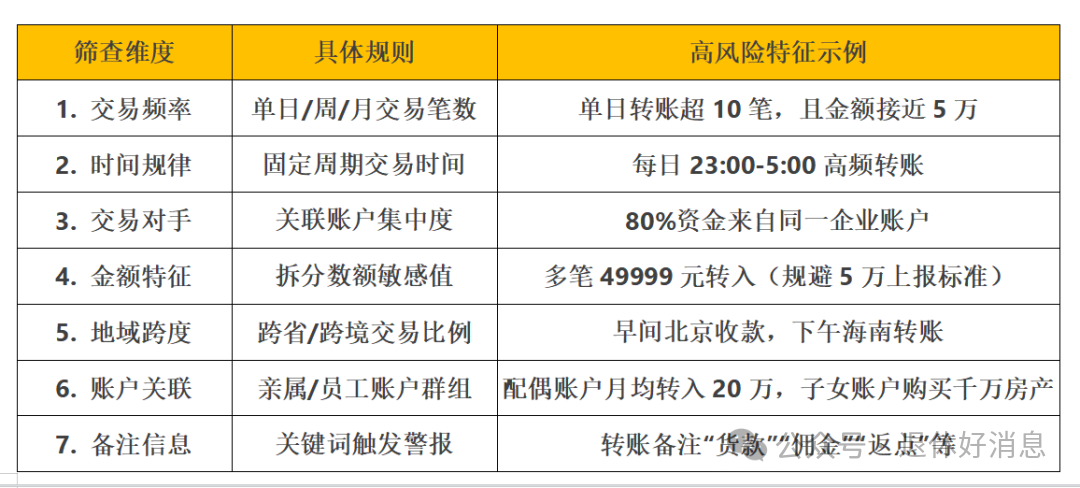 2025年严查!个人银行账户进账超过这个数,或将被监控!
