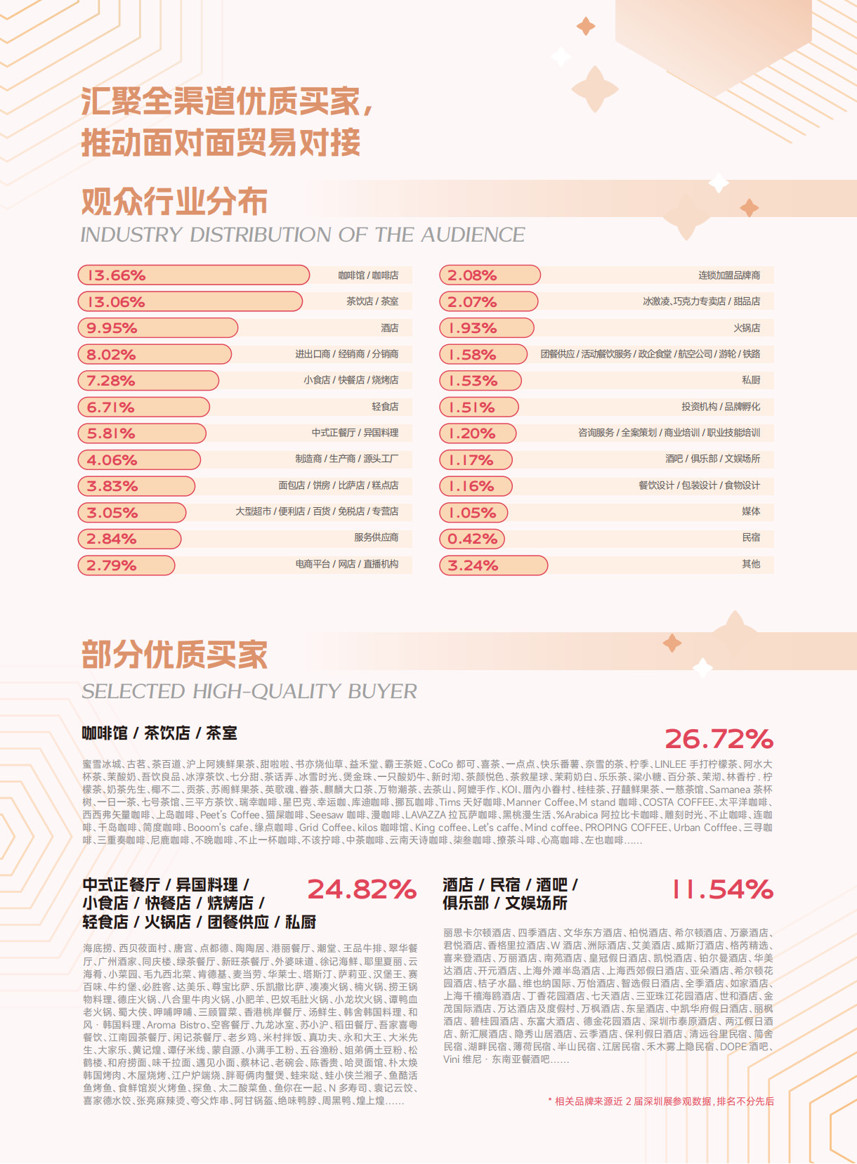 2025年深圳酒店烘培甜点/乳制展览会（深圳酒店餐饮展）