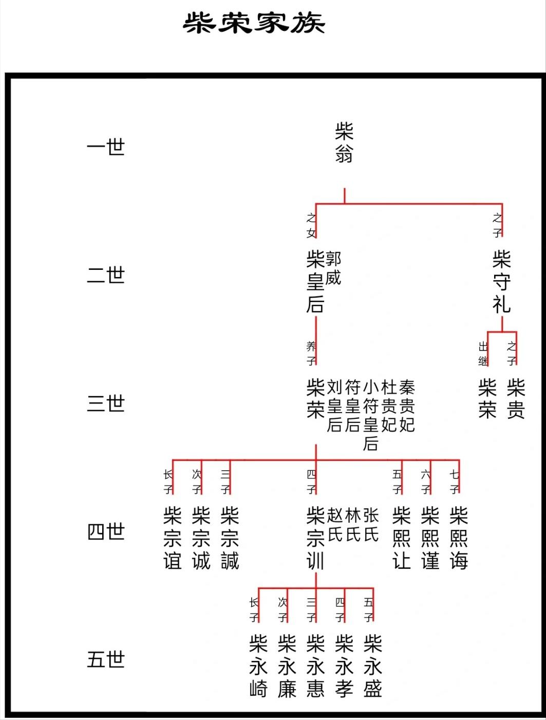 私盐贩子出身,开辟乱世桃源,留下千古家训,造就千年世家