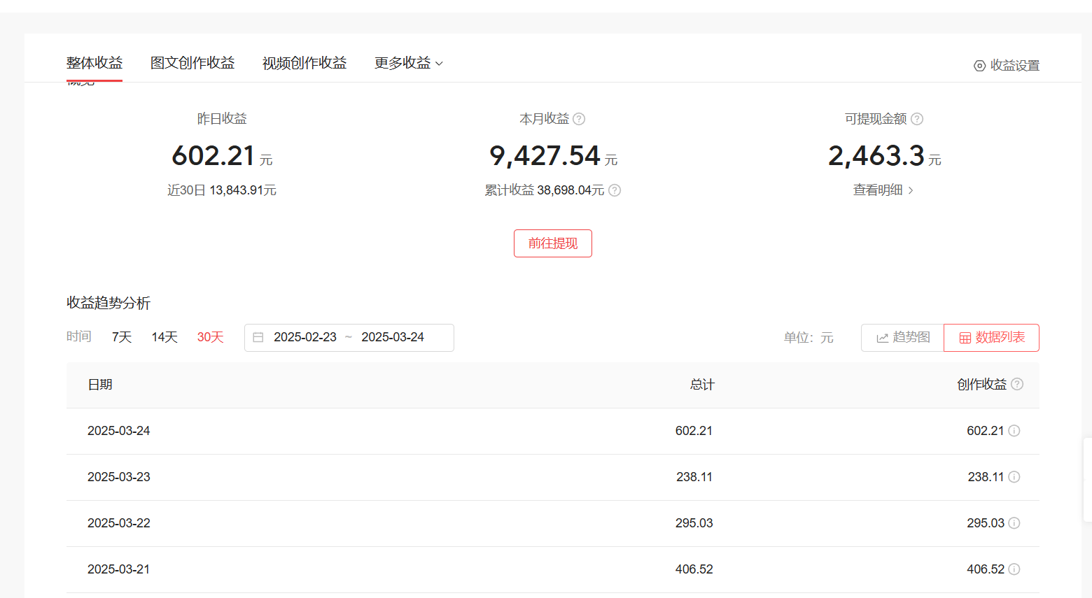 因为专注,所以专业,更新一个头条账号的收益吧,做自媒体这么久以来,从