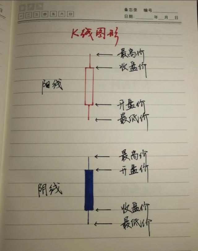 成功率极高的macd红柱绿柱交易法,一旦掌握,真正的低买高卖!