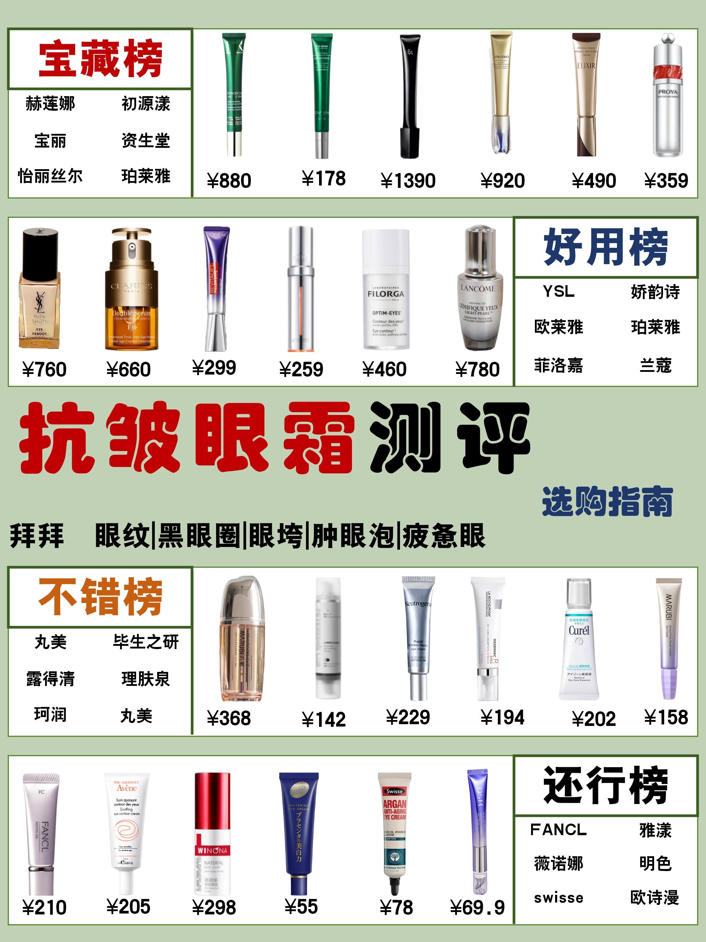 眼霜十大品牌排行榜(眼霜十大品牌排行榜圖片) 眼霜十大品牌排行榜(眼霜十大品牌排行榜圖片)