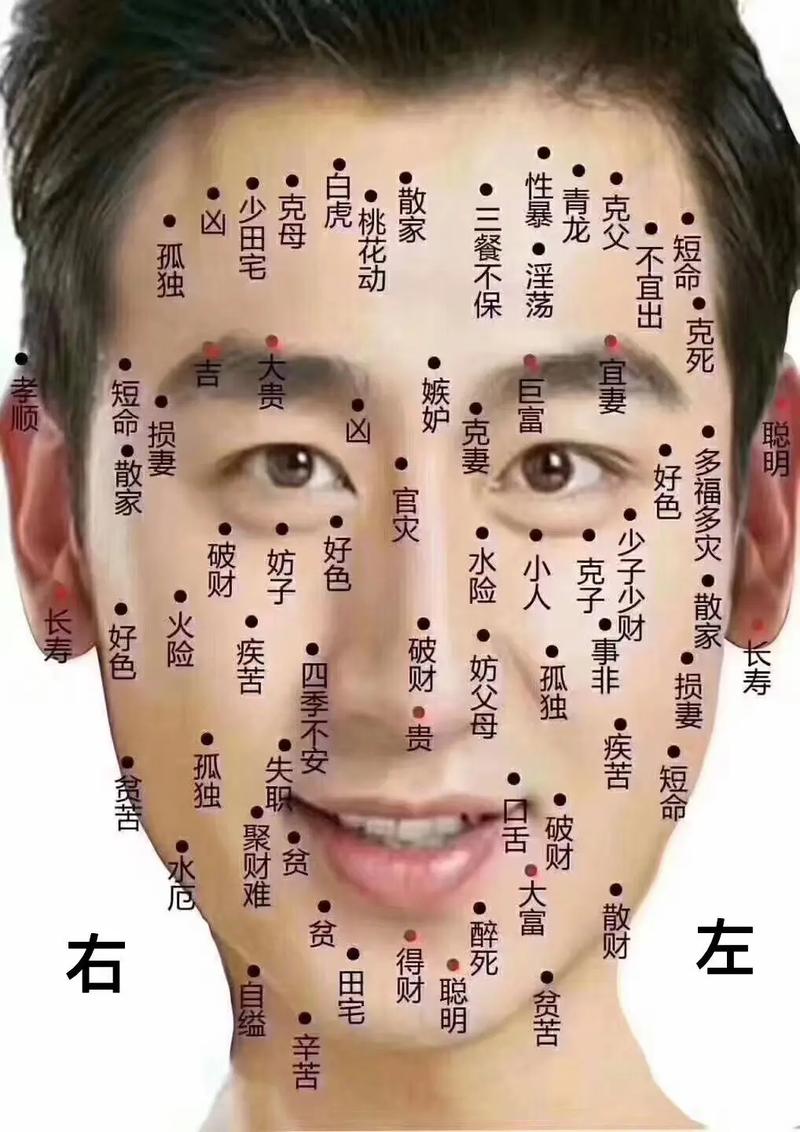 暗财痣真的能招财?关键不在痣而在五大隐藏部位,知者已悄然富贵