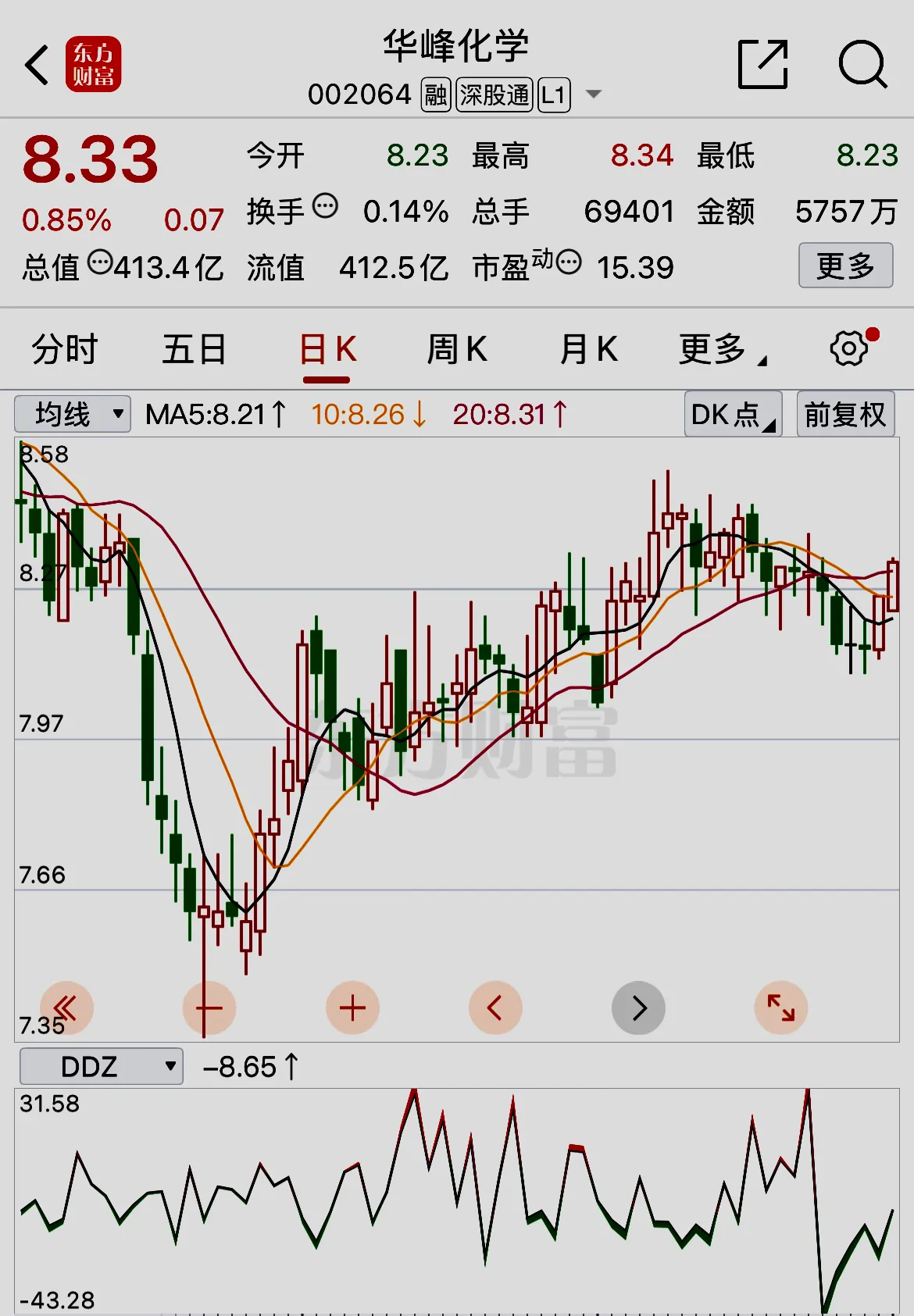 桐昆控股集团有限公司股票代码财经须知