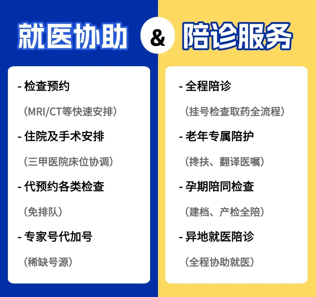 包含北京跑腿代辦服務	昌平區跑腿掛號，提高您的就醫效率的詞條