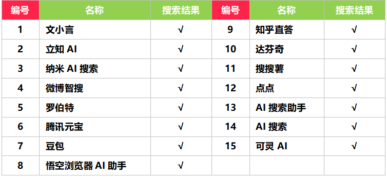 株洲搜狗seo优化排名的简单介绍
