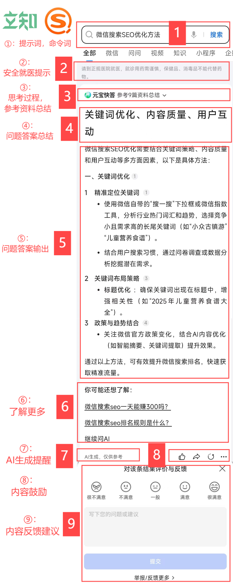 搜狗搜索引擎优化方案_搜狗搜索引擎优化方案有哪些 搜狗搜刮
引擎优化方案_搜狗搜刮
引擎优化方案有哪些（搜狗搜索引擎优化） 搜狗词汇
