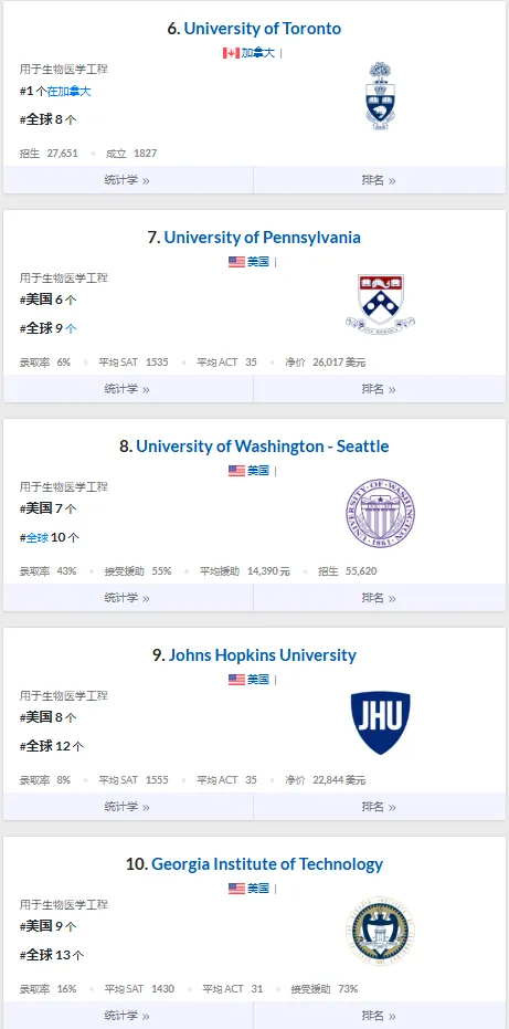 留学去哪比较好