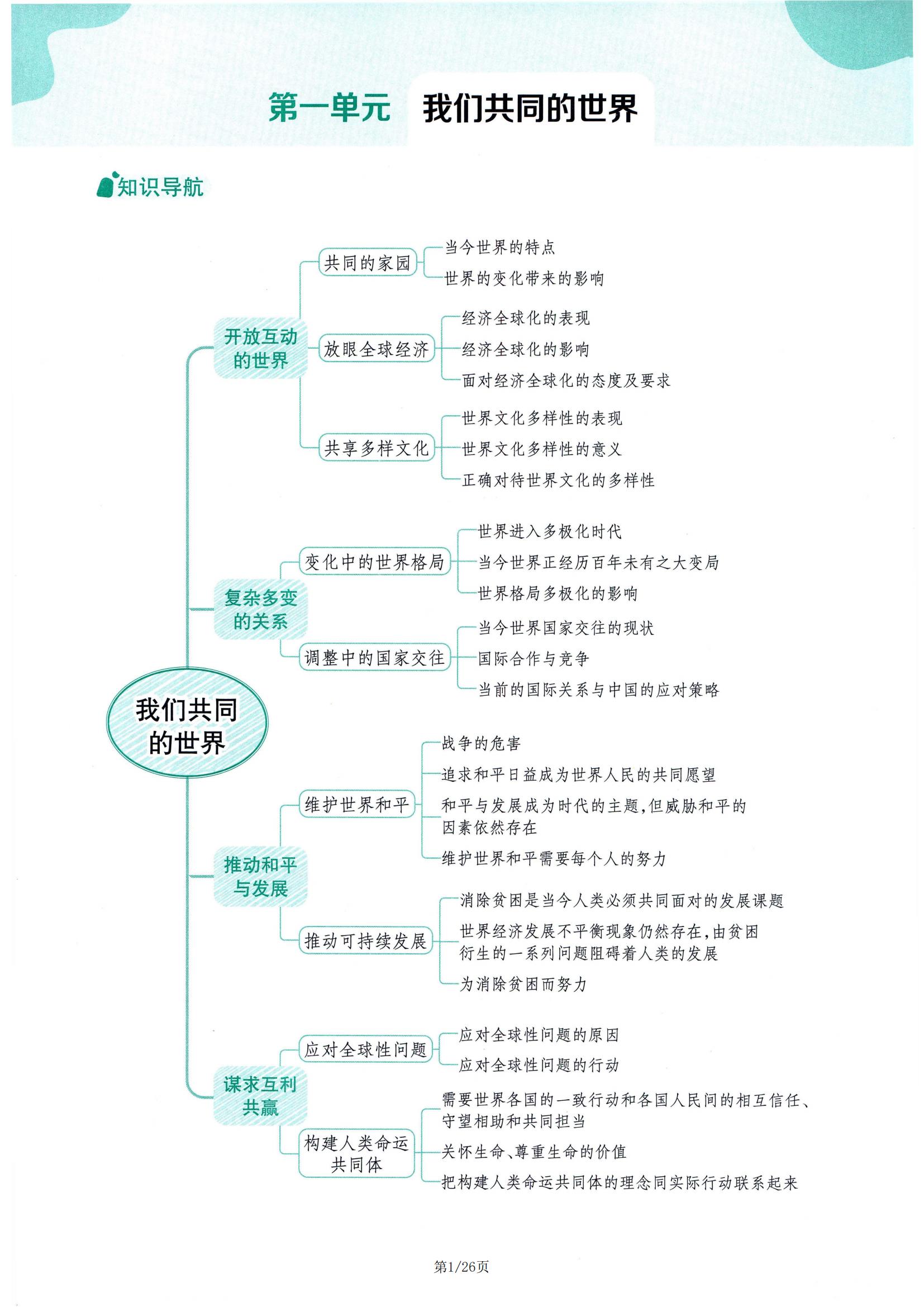 中考道法思维导图!知识点梳理,清晰