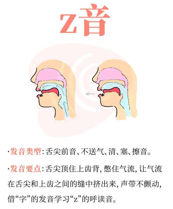 普通话平舌音发音秘籍大公开!