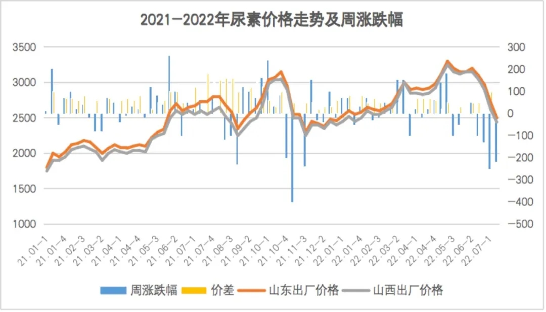 2017猪肉什么时候涨价