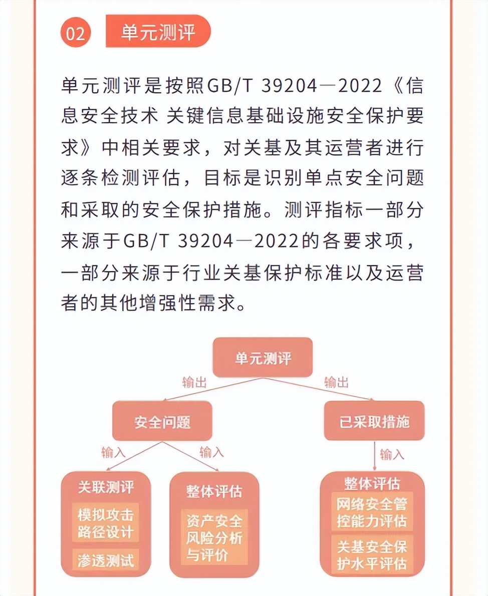 关键信息基础设施标准