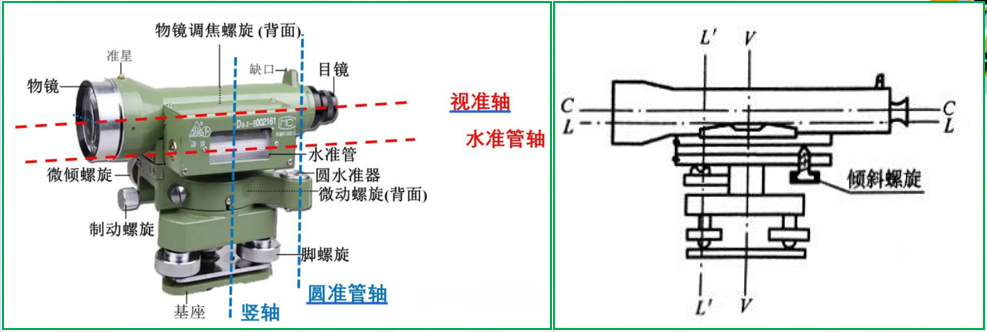 赛维板报|ds3水准仪的检验与校正!
