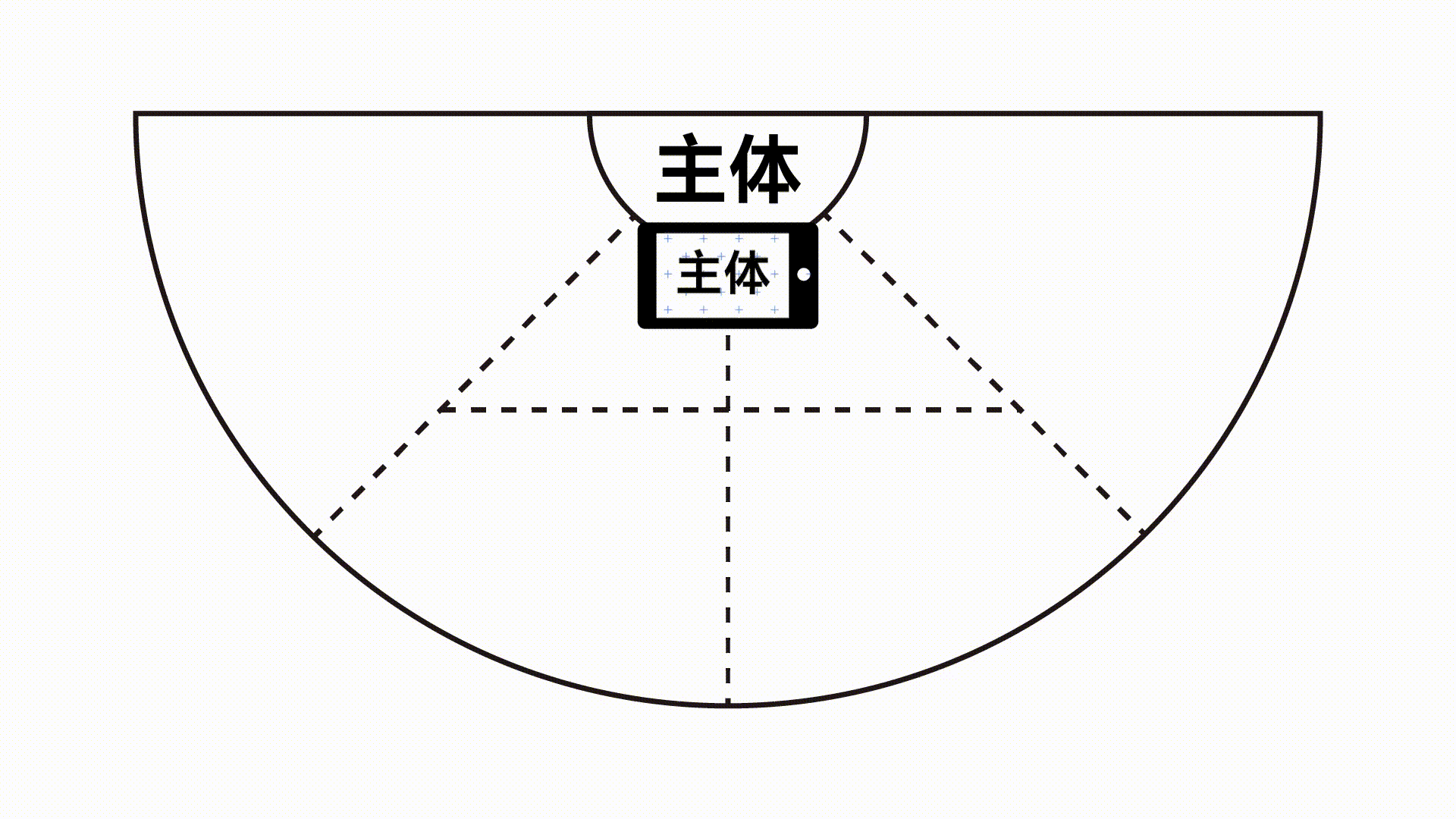 关于航拍摄影运镜剪辑教程图片的信息